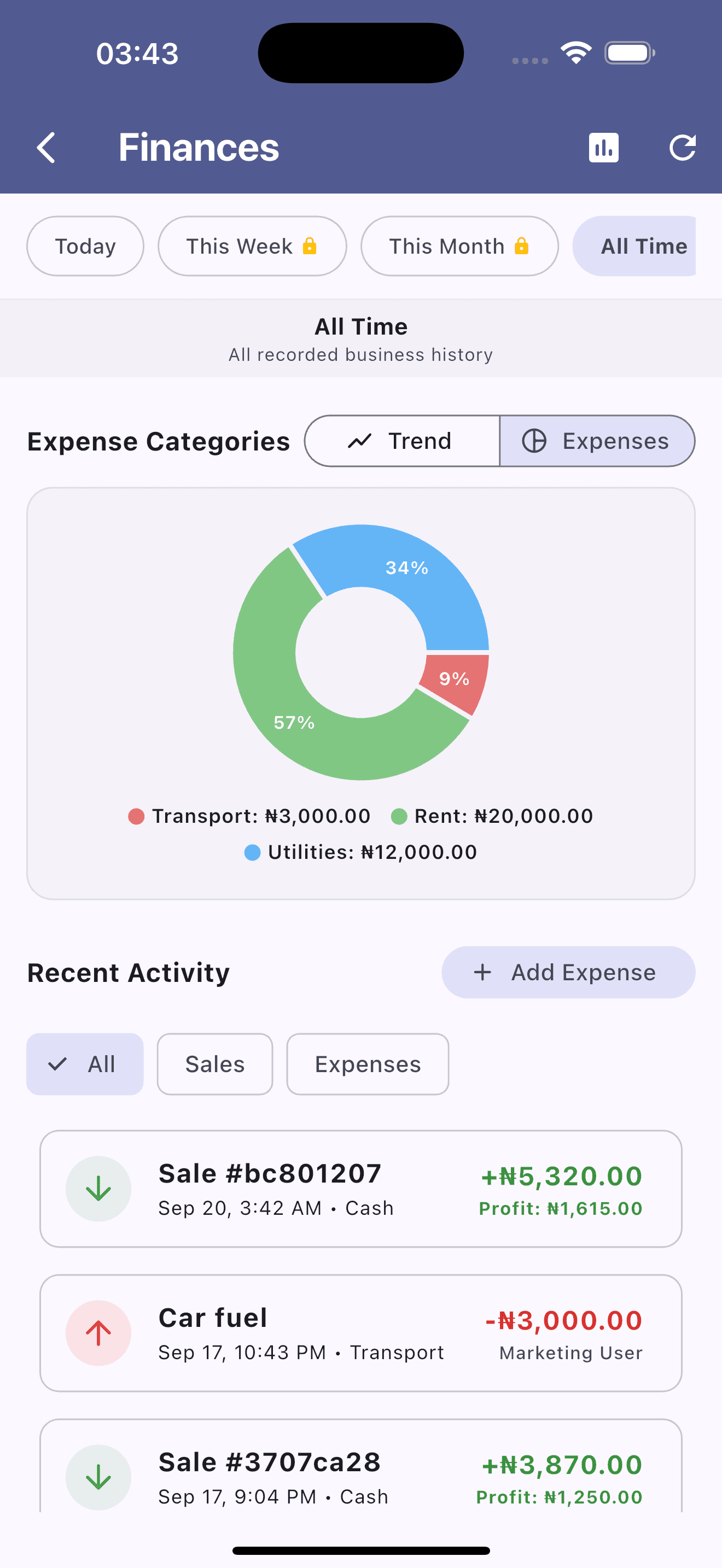 AMAL POS expense category donut chart breaking down business overhead costs