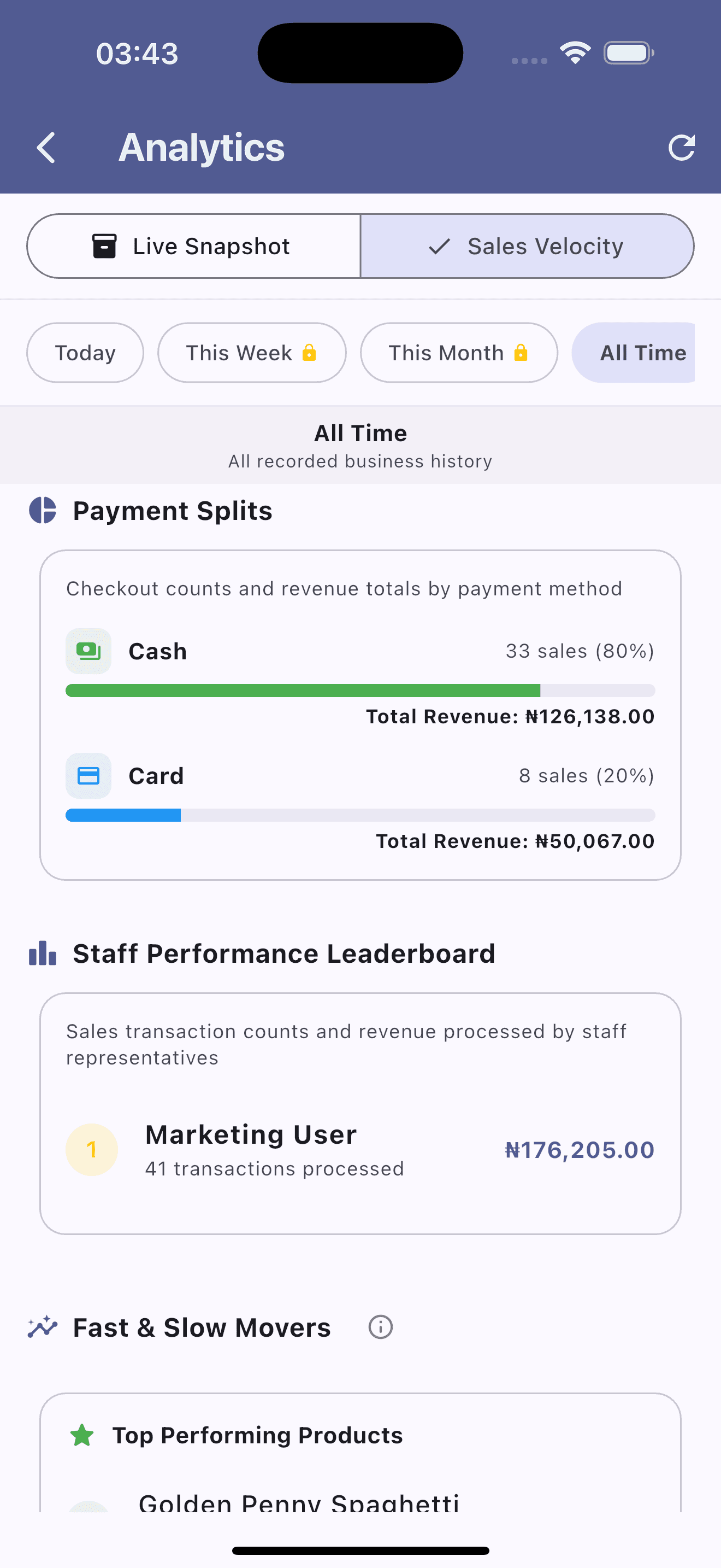 AMAL POS analytics view illustrating payment method splits and staff performance leaderboard