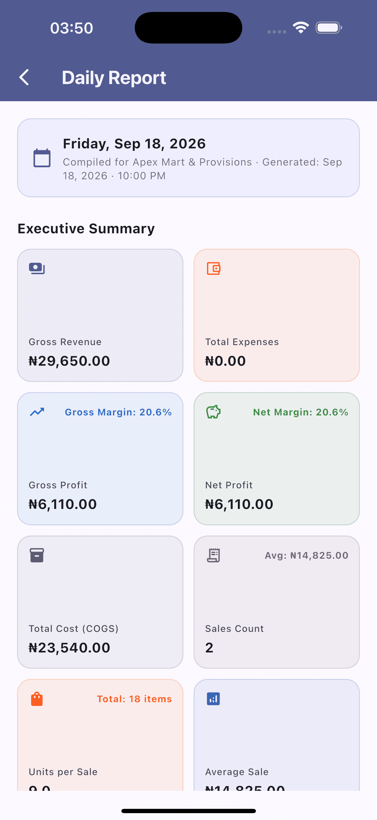 AMAL POS daily executive report showing profit margins, gross revenue, and cost of goods sold